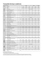 BT Levio Série P - Transpalette électrique à plateforme2.0 - 2.5 tonnes - 2