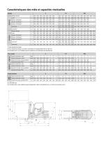 Tonero - Chariots Thermiques 1.5 - 3.5 tonnes - 5