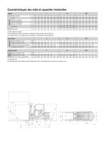 Tonero - Chariots Thermiques 1.5 - 3.5 tonnes - 7