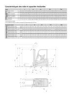 Traigo 80 - Chariots Electriques2.0 - 5.0 tonnes - 3