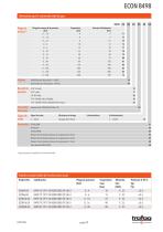 Fiche technique ECON 8498 - 2