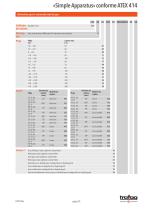 Fiche technique «Simple Apparatus» conformity to ATEX 414 - 2