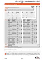 Fiche technique «Simple Apparatus» conformity to ATEX 904 - 2