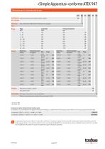 Fiche technique «Simple Apparatus» conformity to ATEX 947 - 2