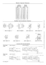 Mode d’emploi ECON 8498 - 2