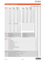 TRANSMETTEUR DE PRESSION INDUSTRIEL ECT 8472 - 2