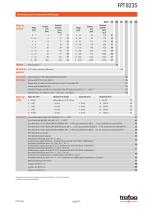 Transmetteur de pression membrane affleurante - 2