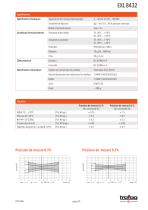 TRANSMETTEUR DE PRESSION SUBMERSIBLE EX EXL 8432 - 3