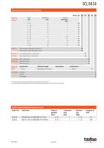 TRANSMETTEUR SUBMERSIBLE ECL 8438 - 2