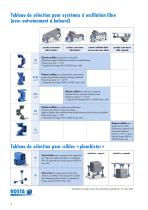 Eléments oscillant type AB-HD - 1