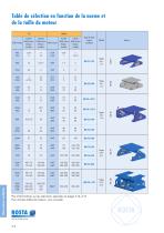 Groupe de produits bases moteurs oscillantes - 4