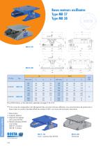 Groupe de produits bases moteurs oscillantes - 6