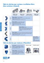 Groupe de produits éléments oscillants - 4