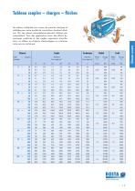 Groupe de produits éléments ressorts - 5