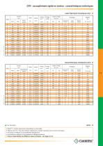 Accouplement a lamelles ``GTR`` - 5