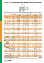 Accouplement sans jeu à entretoise aluminium ``GAS/SG-AL`` - 12