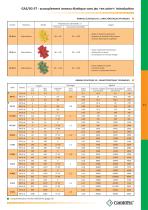 Accouplement sans jeu à entretoise aluminium ``GAS/SG-AL`` - 3