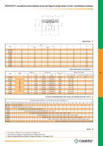 Accouplement sans jeu à entretoise aluminium ``GAS/SG-AL`` - 5