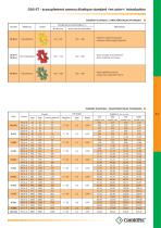 Accouplement sans jeu à entretoise aluminium ``GAS/SG-AL`` - 7