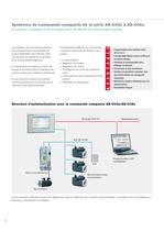 Technologie de commande AMKAMAC - 8