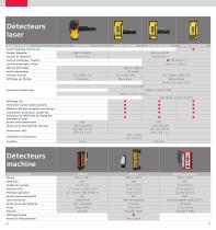 Outils de construction Leica Geosystems Caractéristiques Techniques - 10