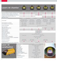 Outils de construction Leica Geosystems Caractéristiques Techniques - 7