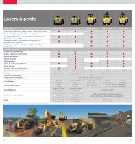 Outils de construction Leica Geosystems Caractéristiques Techniques - 9