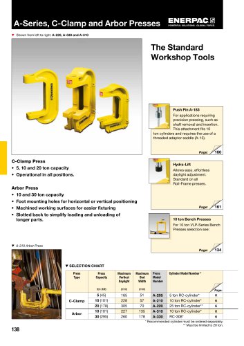 A-Series, C-Clamp and Arbor Presses