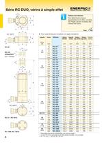 E326e Industrial Tools - 10