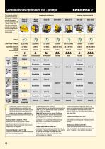 HMT-Series Modular Torque Wrenches - 10