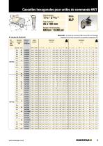 HMT-Series Modular Torque Wrenches - 5