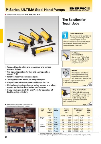 P Series ULTIMA Hydraulic Steel Hand Pumps