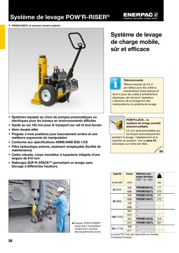 PR-Series Wheeled Jacks