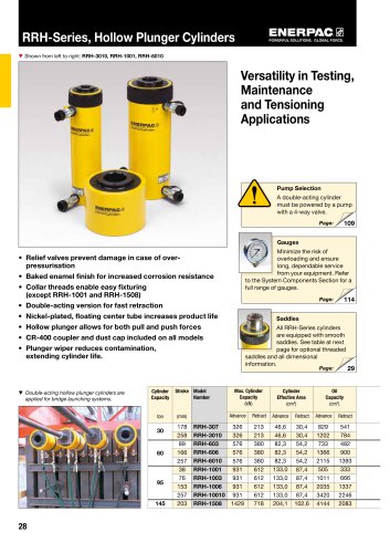 RRH-Series, Double Acting Hollow Plunger Cylinders