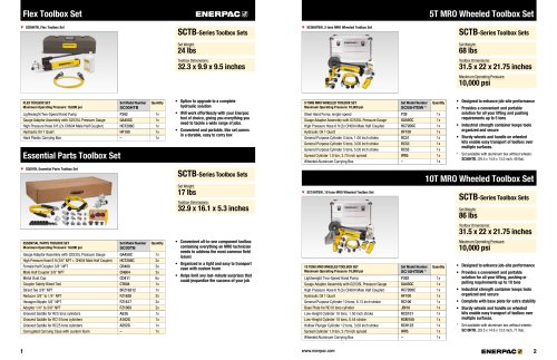 SCTB-Series Toolbox Sets