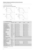Catalogue Moteurs linéaires et Systèmes de mesure de course - 14