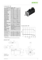 Catalogue Servomoteurs - 11