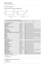 Catalogue Tables rotatives - 12