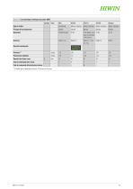 Catalogue Tables rotatives - 17