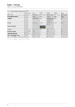 Catalogue Tables rotatives - 20