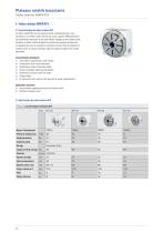 Tables rondes rotatives et basculantes - 16