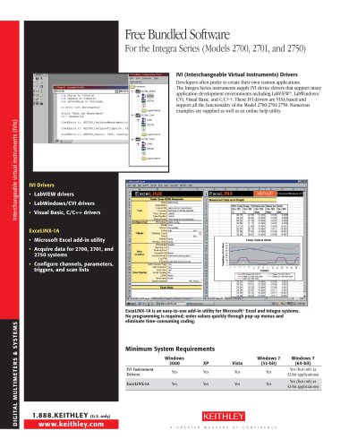 Free Bundled Software for the Integra Series (Models 2700, 2701, and 2750)