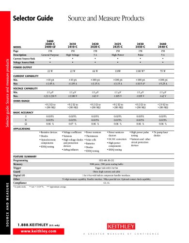 Selector Guide Source and Measure Products