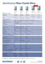 Automotive Mass Combi Ultra series - 6