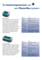 Automotive MasterBus System - 3