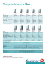 Mass chargers & inverters - 5