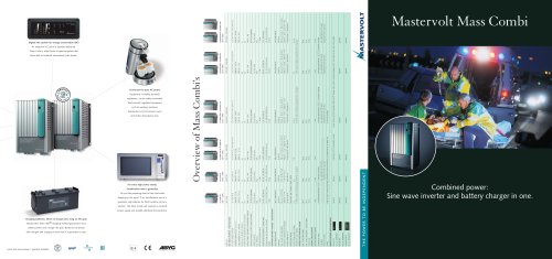 Mass Combi 12/1200-60 (230 V)