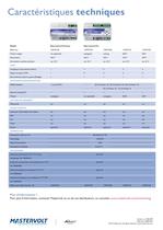 Solar monitoring 2012 - 8