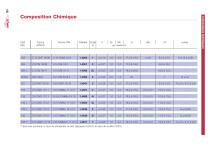 Composition Chimique - 1