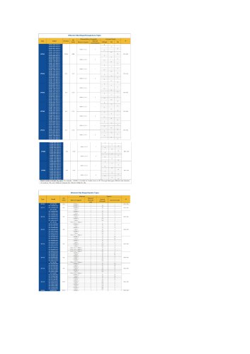 Ethernet Slip Rings